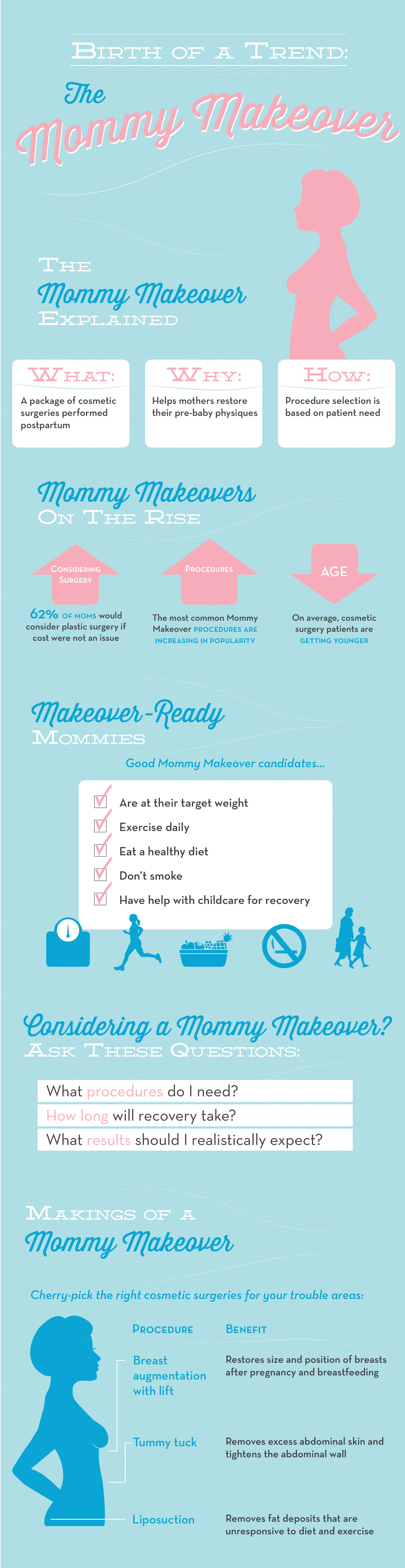 Mommy Makeover Explanation